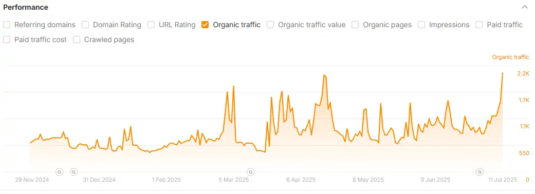 portfolio traffic 2