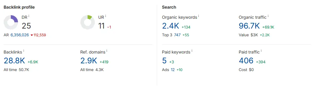 seo overview